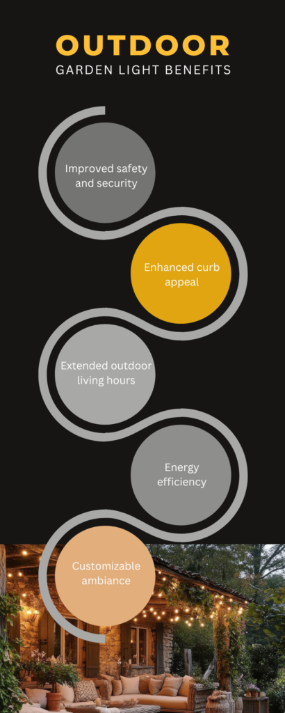 Benefits of outdoor garden lighting in an infographic