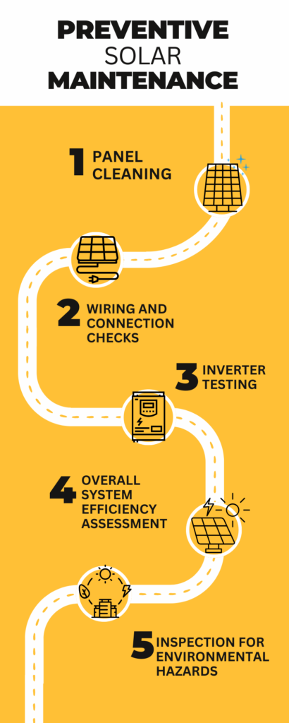 preventive solar panel maintenance infographic